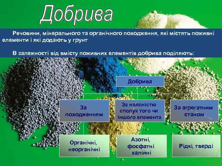 Речовини, мінерального та органічного походження, які містять поживні елементи і які додають у грунт