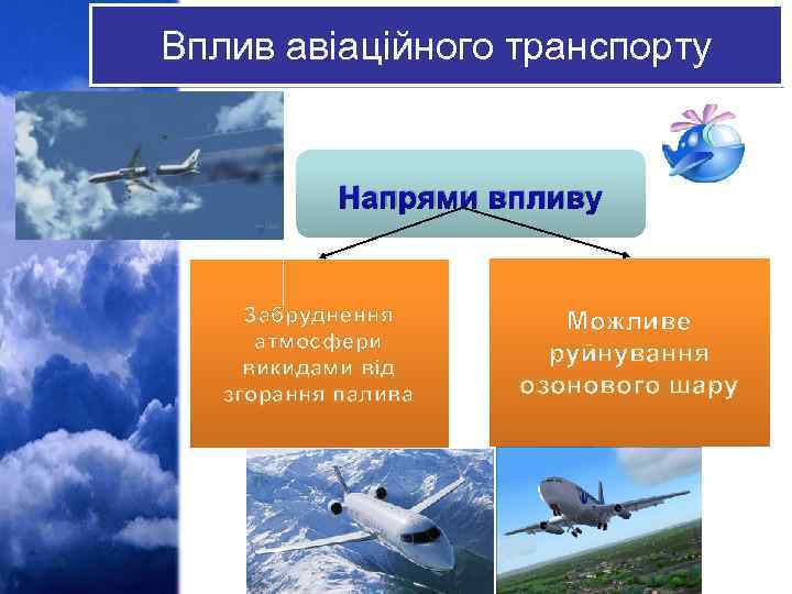 Вплив авіаційного транспорту Напрями впливу Забруднення атмосфери викидами від згорання палива Можливе руйнування озонового
