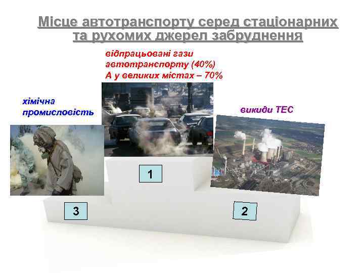 Місце автотранспорту серед стаціонарних та рухомих джерел забруднення відпрацьовані гази автотранспорту (40%) А у