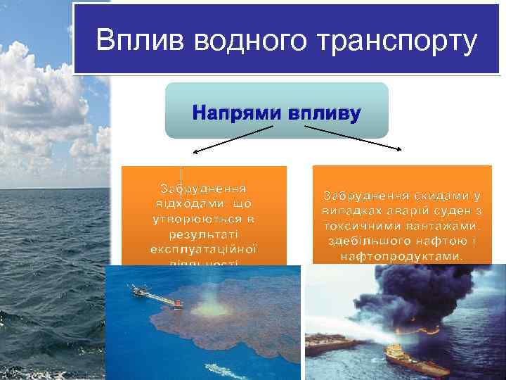 Вплив водного транспорту Напрями впливу Забруднення відходами, що утворюються в результаті експлуатаційної діяльності Забруднення