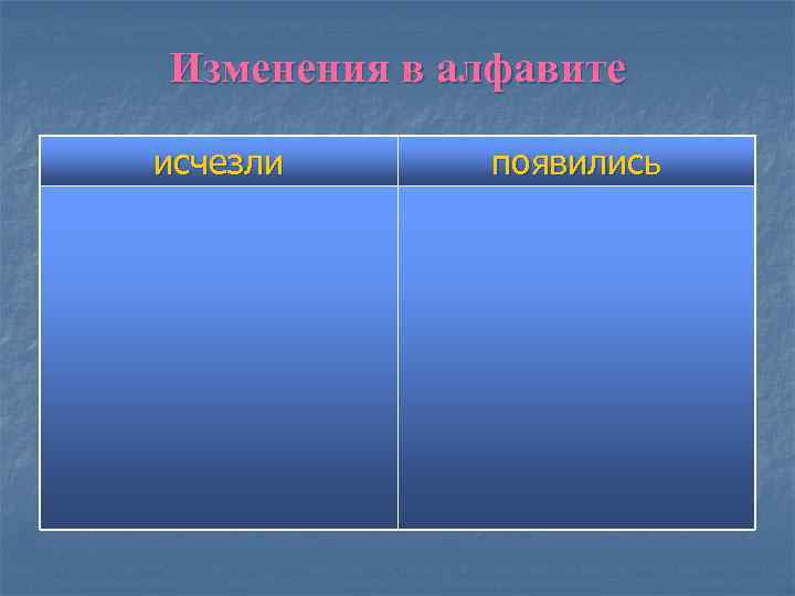 Изменения в алфавите исчезли появились 