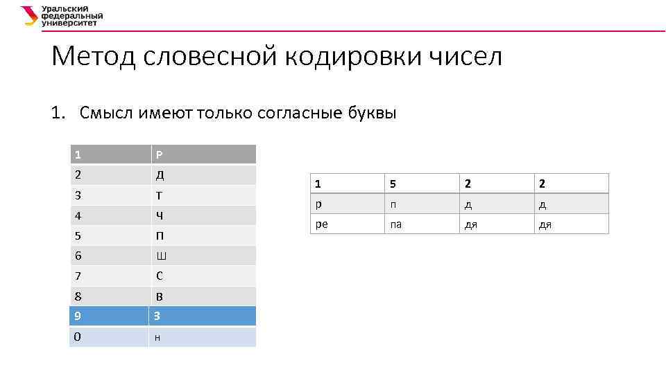 Метод словесной кодировки чисел 1. Смысл имеют только согласные буквы 1 Р 2 Д