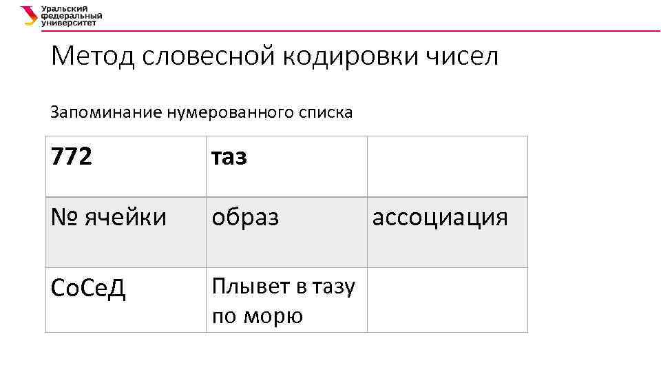 Метод словесной кодировки чисел Запоминание нумерованного списка 772 таз № ячейки образ Со. Се.