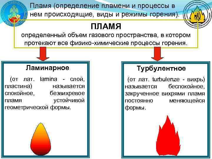 Процесс горения схема