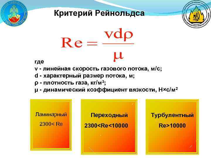 Критерий рейнольдса. Критерий Рейнольдса определяется по формуле. Критерий Рейнольдса для газа. Критерий Рейнольдса характеризует. Физический смысл критерия Рейнольдса.