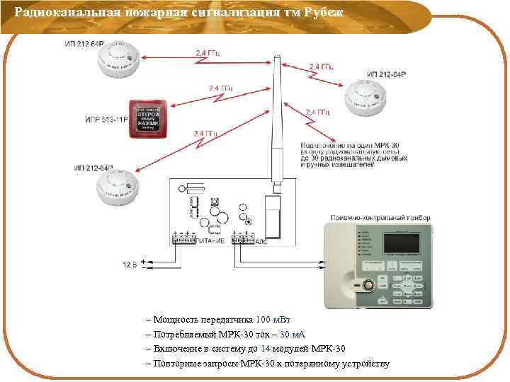 Радиоканальная пожарная сигнализация тм Рубеж – Мощность передатчика 100 м. Вт – Потребляемый МРК-30
