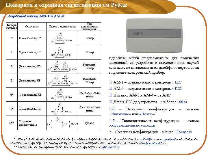 Пожарная и охранная сигнализация тм Рубеж Адресные метки АМ-1 и АМ-4 Конфигурация Описание Схема
