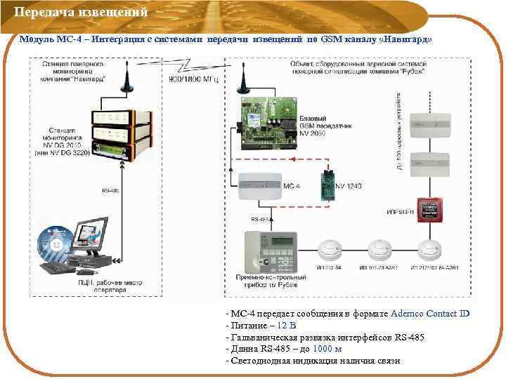Передача извещений Модуль МС-4 – Интеграция с системами передачи извещений по GSM каналу «Навигард»