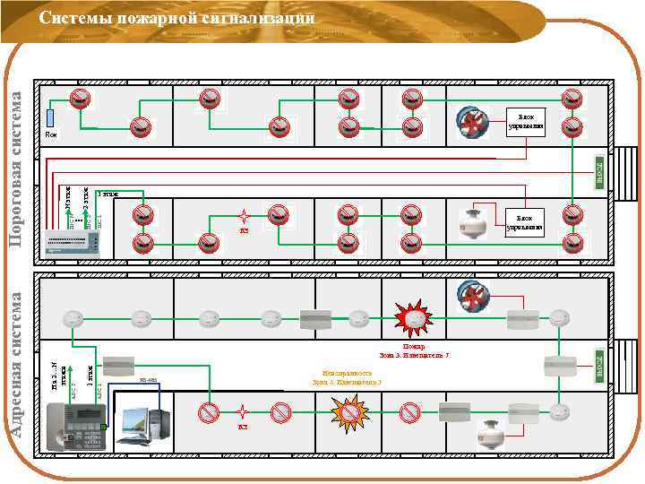 Блок управления 1 этаж ШС 1 2 этаж ШС 2 ШС N N этаж