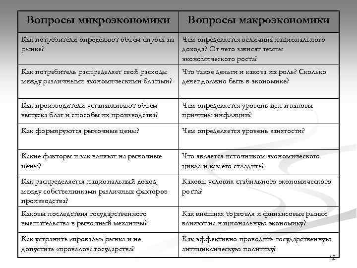 Схема вопросы макроэкономики