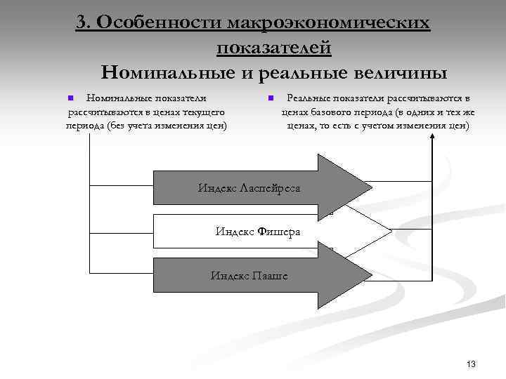 Номинальные показатели