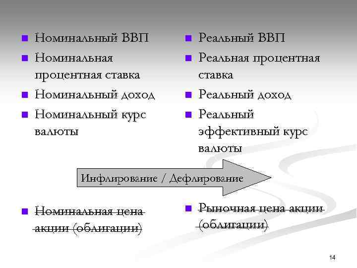 n n Номинальный ВВП Номинальная процентная ставка Номинальный доход Номинальный курс валюты n n