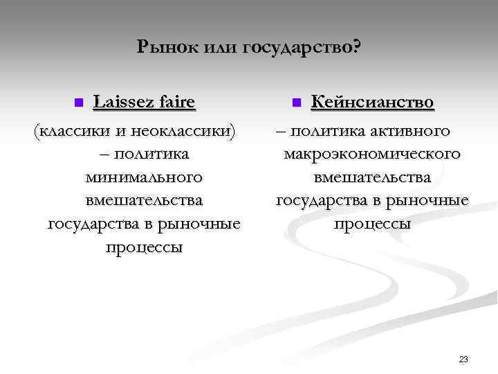 Рынок или государство? Laissez faire (классики и неоклассики) – политика минимального вмешательства государства в