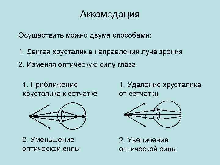 После прохождения оптического прибора закрытого на рисунке ширмой ход лучей 1