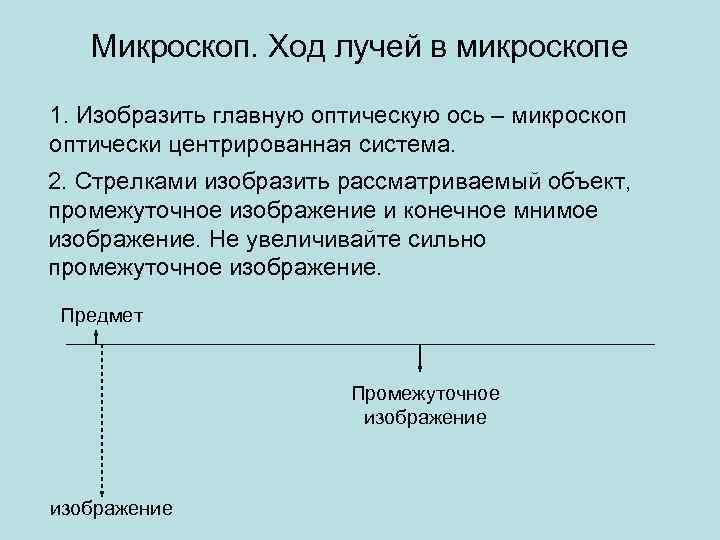 Схема хода лучей в микроскопе