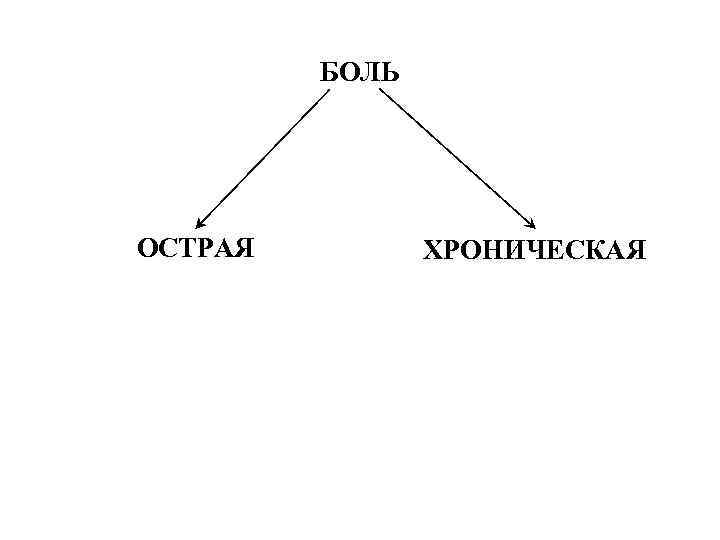 БОЛЬ ОСТРАЯ ХРОНИЧЕСКАЯ 
