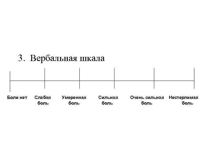 3. Вербальная шкала Боли нет Слабая боль Умеренная боль Сильная боль Очень сильная боль