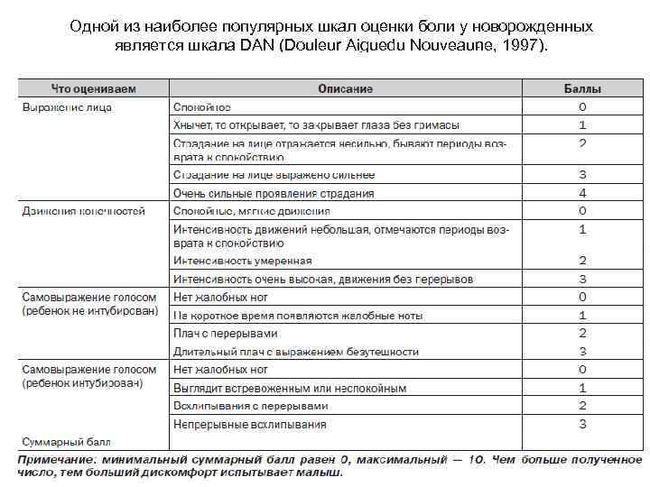 Шкала ppi. Комплексная шкала оценки боли. Модифицированная шкала боли. Модифицированная лицевая шкала боли. Шкалы оценки боли у новорожденных.