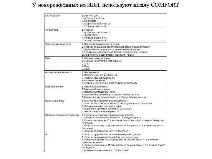 У новорожденных на ИВЛ, используют шкалу COMFORT 