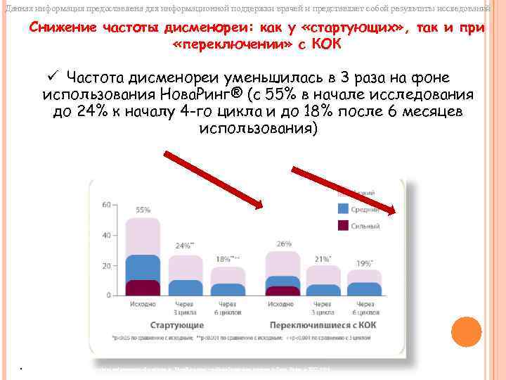 Данная информация предоставлена для информационной поддержки врачей и представляет собой результаты исследований Снижение частоты