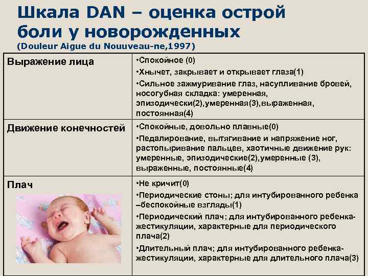 Шкала DAN – оценка острой боли у новорожденных (Douleur Aigue du Nouuveau-ne, 1997) Выражение
