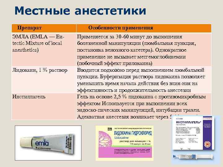 Местные анестетики Препарат ЭМЛА (EMLA — Еи tectic Mixture of local anesthetics) Лидокаин, 1
