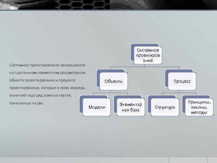 Системное проектиров ание Системное проектирование основывается на тщательном совместном рассмотрении объекта проектирования и процесса