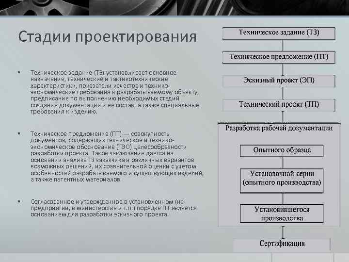 Анализ технического предложения