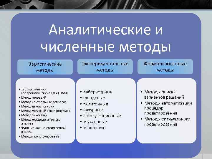 Аналитический метод. Численный и аналитический метод. Аналитические и численные методы. Эвристические методы проектирования. Численный метод исследования.