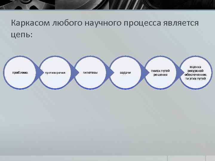 Процессом является. Цепочка противоречий. Цепочка проблем. Цепочка проблема цель задача метод. Игра цепочка противоречий.