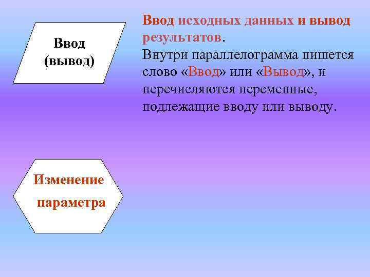 Ввод (вывод) Изменение параметра Ввод исходных данных и вывод результатов. Внутри параллелограмма пишется слово