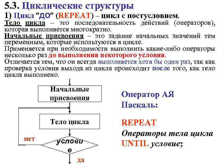 5. 3. Циклические структуры 1) Цикл “ДО” (REPEAT) – цикл с постусловием. Тело цикла