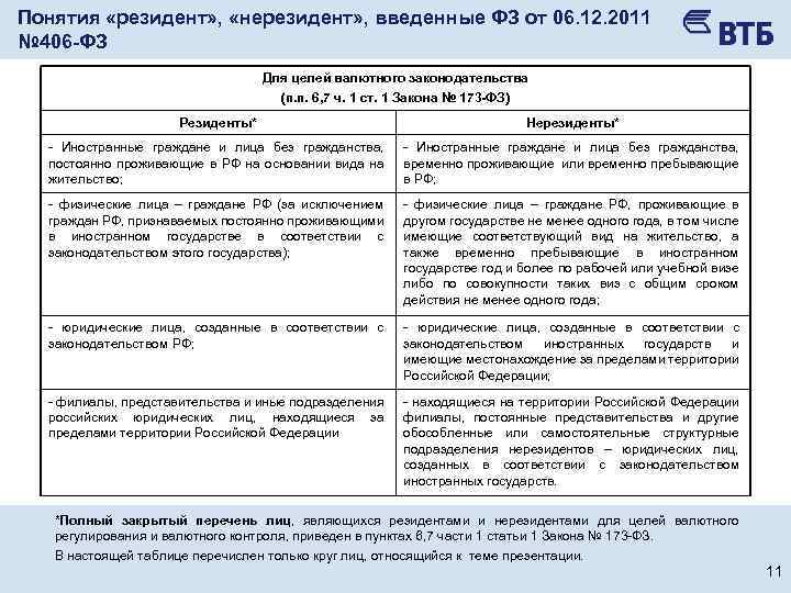 Понятия «резидент» , «нерезидент» , введенные ФЗ от 06. 12. 2011 № 406 -ФЗ