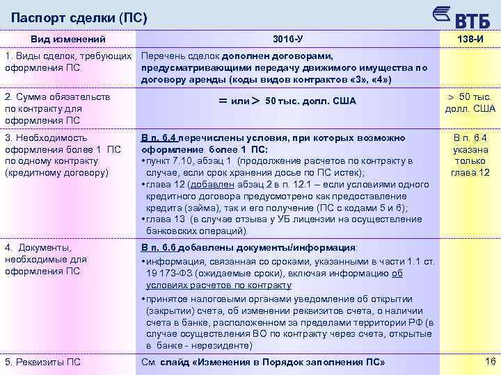 Паспорт сделки (ПС) Вид изменений 3016 -У 138 -И 1. Виды сделок, требующих Перечень