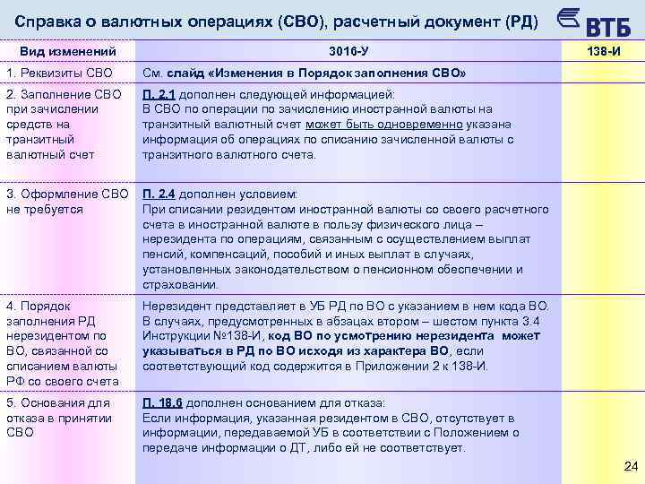 Справка о валютных операциях (СВО), расчетный документ (РД) Вид изменений 3016 -У 1. Реквизиты