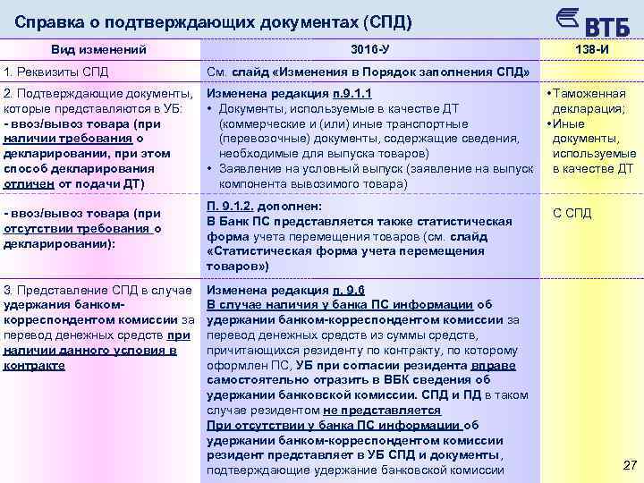 Спд банк. СПД валютный контроль образец. Справка подтверждающих документов по валютному контролю. Подтверждающий документ в СПД.