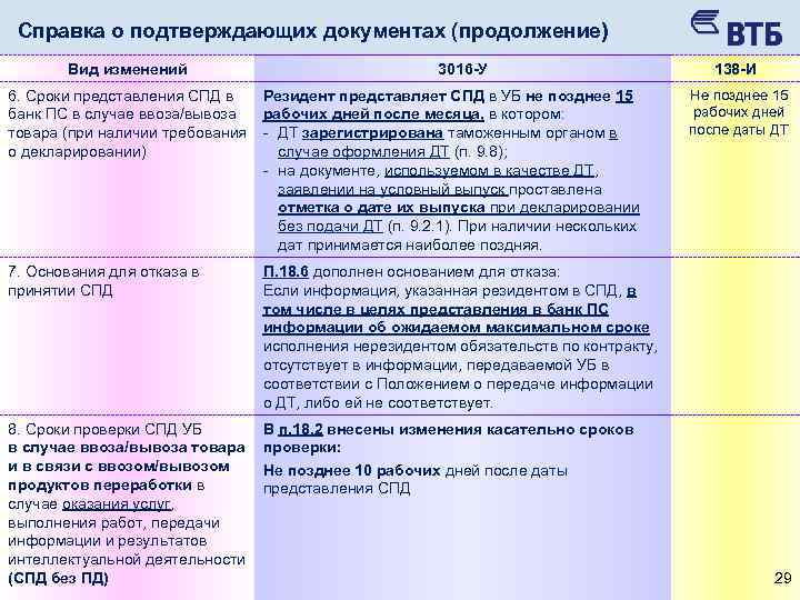 Справка о подтверждающих документах валютный контроль образец заполнения