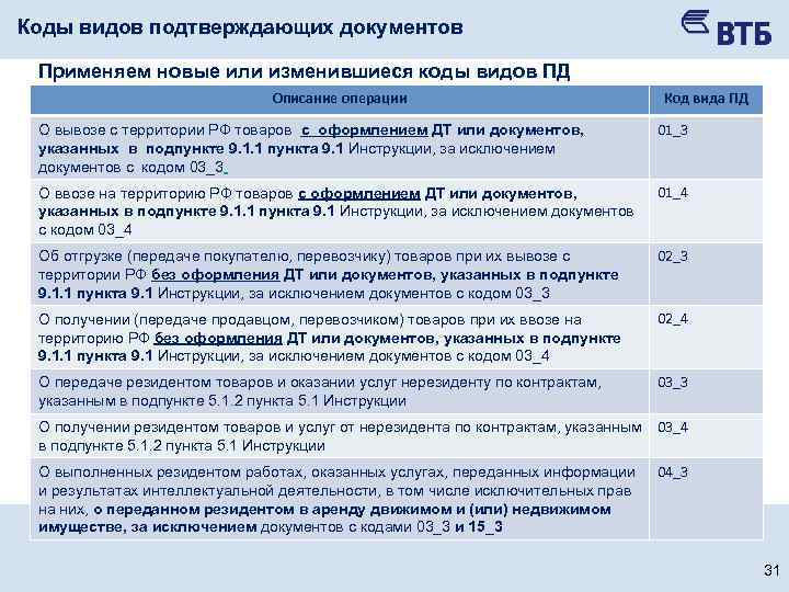 Вид подтверждать