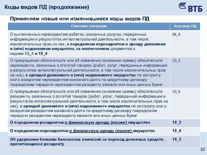 Код валютной операции зарплата