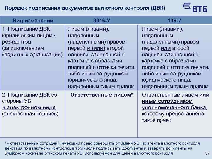 Порядок подписания документов валютного контроля (ДВК) Вид изменений 3016 -У 138 -И 1. Подписание