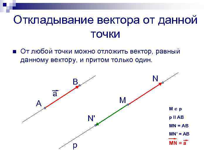 Откладывание вектора от данной точки n От любой точки можно отложить вектор, равный данному