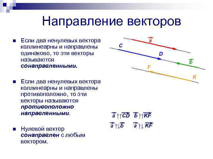 Направление векторов n n n Если два ненулевых вектора коллинеарны и направлены одинаково, то