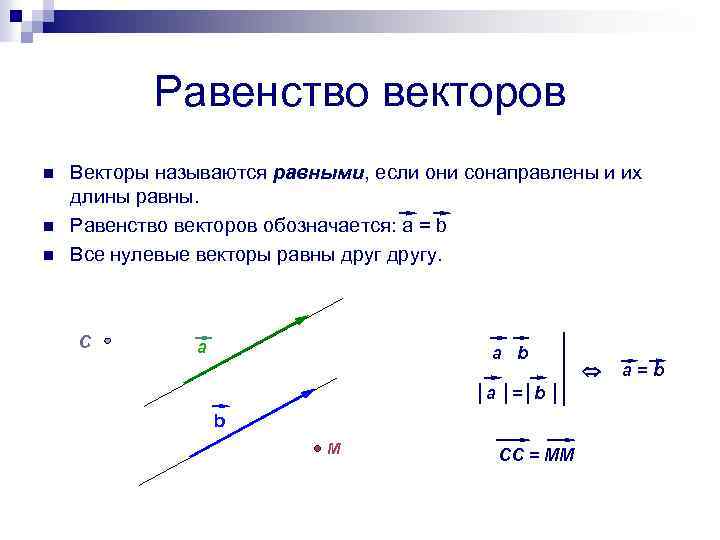 Равенство векторов n n n Векторы называются равными, если они сонаправлены и их длины