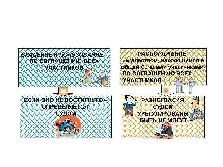 ВЛАДЕНИЕ И ПОЛЬЗОВАНИЕ – ПО СОГЛАШЕНИЮ ВСЕХ УЧАСТНИКОВ ЕСЛИ ОНО НЕ ДОСТИГНУТО – ОПРЕДЕЛЯЕТСЯ