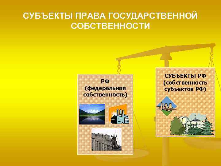 СУБЪЕКТЫ ПРАВА ГОСУДАРСТВЕННОЙ СОБСТВЕННОСТИ РФ (федеральная собственность) СУБЪЕКТЫ РФ (собственность субъектов РФ) 