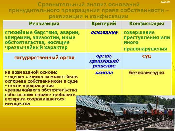 Сравнительный анализ оснований принудительного прекращения права собственности – реквизиции и конфискации Слайд № 13