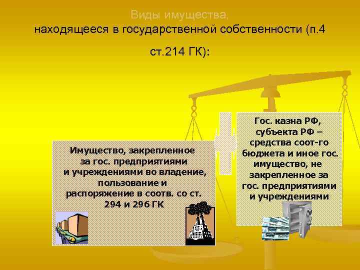 Виды имущества, находящееся в государственной собственности (п. 4 ст. 214 ГК): Имущество, закрепленное за