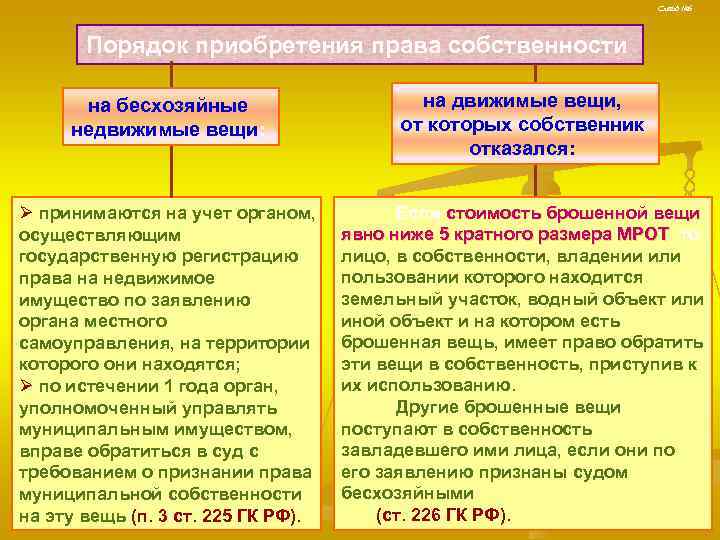 Слайд № 6 Порядок приобретения права собственности на бесхозяйные недвижимые вещи: на движимые вещи,