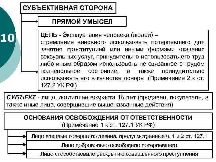 Умысел это в уголовном праве. Прямой умысел это субъективная сторона. Умысел субъективная сторона. Субъективная сторона преступления умысел. Субъективная сторона преступления прямой умысел.