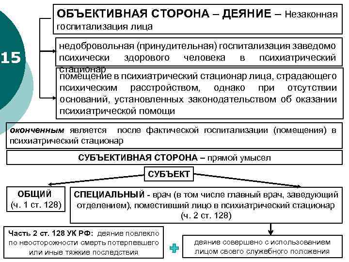 Объективная сторона деяния